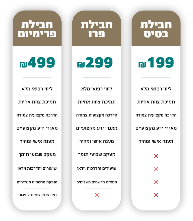 חבילת בסיס חבילת פרו חבילת פרימיום